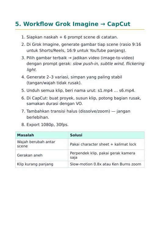 Workflow Grok Imagine ke CapCut